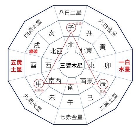 2024年方位吉凶|2024年の吉方位凶方位 無料計算ツール